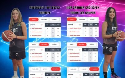 Mónica Fuentes y Elena Medina convocadas Preselección Canaria