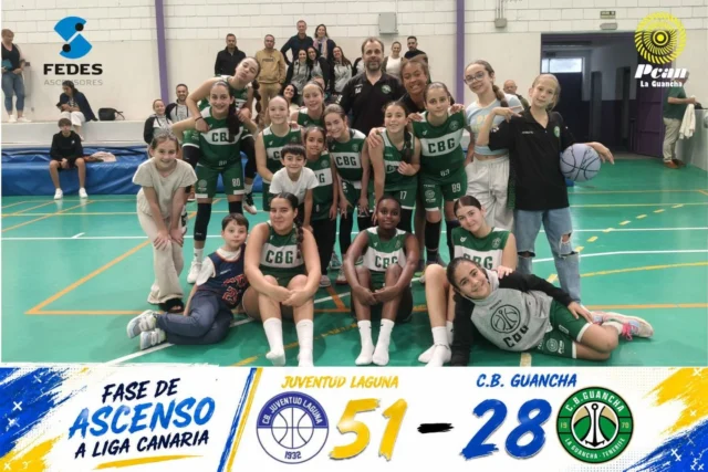 💙💛🏀 𝗢𝗥𝗚𝗨𝗟𝗟𝗢𝗦𝗢𝗦 𝗗𝗘 𝗨𝗡 𝗚𝗥𝗨𝗣𝗢 𝗤𝗨𝗘 𝗡𝗨𝗡𝗖𝗔 𝗦𝗘 𝗥𝗜𝗡𝗗𝗘 🏀💛💙

Ayer nuestro Infantil Femenino disputó el encuentro de vuelta de la 𝗙𝗔𝗦𝗘 𝗗𝗘 𝗔𝗦𝗖𝗘𝗡𝗦𝗢 𝗔 𝗟𝗜𝗚𝗔 𝗖𝗔𝗡𝗔𝗥𝗜𝗔 ante el Juventud Laguna, cayendo por 𝗝𝗨𝗩𝗘𝗡𝗧𝗨𝗗 𝗟𝗔𝗚𝗨𝗡𝗔 𝟱𝟭 - 𝗖.𝗕. 𝗚𝗨𝗔𝗡𝗖𝗛𝗔 𝟮𝟴.

Más allá del resultado, queremos felicitar a nuestras jugadoras por la entrega, el esfuerzo y la actitud que demostraron durante toda la eliminatoria ante el vigente Campeón de Tenerife. Nuestras chicas lucharon hasta el final, sin bajar nunca los brazos y representando con orgullo los valores de nuestro club. 💪💚

Las jugadoras dirigidas por 𝗔𝗟𝗘𝗝𝗔𝗡𝗗𝗥𝗢 𝗚𝗢𝗡𝗭𝗔́𝗟𝗘𝗭 han vuelto a completar una temporada magnífica, situándose entre los mejores equipos de la isla y alcanzando una fase de ascenso que premia meses de trabajo, compromiso y crecimiento deportivo. 👏🏀

Ahora toca levantar la cabeza y seguir compitiendo.

💚 𝗔𝗨́𝗡 𝗤𝗨𝗘𝗗𝗔 𝗨𝗡 𝗨́𝗟𝗧𝗜𝗠𝗢 𝗥𝗘𝗧𝗢
💚 𝗔𝗨́𝗡 𝗤𝗨𝗘𝗗𝗔 𝗨𝗡𝗔 𝗨́𝗟𝗧𝗜𝗠𝗔 𝗢𝗣𝗢𝗥𝗧𝗨𝗡𝗜𝗗𝗔𝗗 𝗗𝗘 𝗦𝗘𝗚𝗨𝗜𝗥 𝗖𝗥𝗘𝗖𝗜𝗘𝗡𝗗𝗢
💚 𝗔𝗨́𝗡 𝗤𝗨𝗘𝗗𝗔 𝗠𝗨𝗖𝗛𝗢 𝗕𝗔𝗟𝗢𝗡𝗖𝗘𝗦𝗧𝗢 𝗣𝗢𝗥 𝗗𝗘𝗟𝗔𝗡𝗧𝗘

Nuestro Infantil Femenino disputará ahora el encuentro por el 𝗧𝗘𝗥𝗖𝗘𝗥 𝗬 𝗖𝗨𝗔𝗥𝗧𝗢 𝗣𝗨𝗘𝗦𝗧𝗢 𝗗𝗘 𝗟𝗔 𝗙𝗔𝗦𝗘 𝗗𝗘 𝗔𝗦𝗖𝗘𝗡𝗦𝗢 𝗔 𝗟𝗜𝗚𝗔 𝗖𝗔𝗡𝗔𝗥𝗜𝗔 frente a 𝗟𝗔𝗦 𝗣𝗔𝗟𝗠𝗘𝗥𝗔𝗦 𝗗𝗘𝗟 𝗔𝗥𝗜𝗗𝗔𝗡𝗘, en una fecha que se comunicará próximamente.

👏 𝗚𝗥𝗔𝗖𝗜𝗔𝗦 𝗣𝗢𝗥 𝗡𝗨𝗡𝗖𝗔 𝗗𝗘𝗝𝗔𝗥 𝗗𝗘 𝗟𝗨𝗖𝗛𝗔𝗥
👏 𝗚𝗥𝗔𝗖𝗜𝗔𝗦 𝗣𝗢𝗥 𝗥𝗘𝗣𝗥𝗘𝗦𝗘𝗡𝗧𝗔𝗥 𝗔𝗟 𝗖.𝗕. 𝗚𝗨𝗔𝗡𝗖𝗛𝗔 𝗖𝗢𝗡 𝗢𝗥𝗚𝗨𝗟𝗟𝗢
👏 𝗚𝗥𝗔𝗖𝗜𝗔𝗦 𝗣𝗢𝗥 𝗛𝗔𝗖𝗘𝗥𝗡𝗢𝗦 𝗗𝗜𝗦𝗙𝗥𝗨𝗧𝗔𝗥 𝗗𝗘 𝗨𝗡𝗔 𝗚𝗥𝗔𝗡 𝗧𝗘𝗠𝗣𝗢𝗥𝗔𝗗𝗔

#SomosFamiliaCBG #Desde1970 #InfantilFemenino #LigaCanaria #FaseDeAscenso #OrgulloCBG 💚🏀