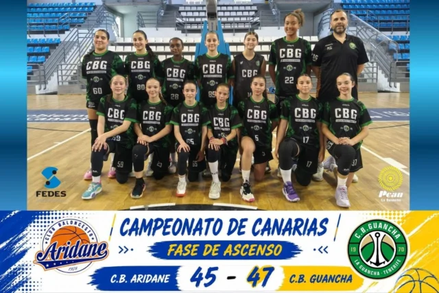 🏀✈️💚🤍 𝗩𝗜𝗖𝗧𝗢𝗥𝗜𝗔 𝗘𝗡 𝗟𝗔 𝗣𝗔𝗟𝗠𝗔 🤍💚✈️🏀

La expedición del 𝗖.𝗕. 𝗚𝘂𝗮𝗻𝗰𝗵𝗮 emprende en estos momentos el regreso desde 𝗟𝗼𝘀 𝗟𝗹𝗮𝗻𝗼𝘀 𝗱𝗲 𝗔𝗿𝗶𝗱𝗮𝗻𝗲 tras vivir una jornada inolvidable y sumar una nueva alegría para nuestra gran familia verdiblanca. 🚌✈️🏀

Después del importante triunfo conseguido el pasado sábado en el Pabellón Plus Ultra por 𝗖.𝗕. 𝗚𝘂𝗮𝗻𝗰𝗵𝗮 𝟱𝟰 - 𝟰𝟳 𝗖.𝗕. 𝗔𝗿𝗶𝗱𝗮𝗻𝗲, nuestras infantiles volvieron a demostrar su enorme personalidad imponiéndose también en tierras palmeras por 𝗖.𝗕. 𝗔𝗿𝗶𝗱𝗮𝗻𝗲 𝟰𝟱 - 𝟰𝟳 𝗖.𝗕. 𝗚𝘂𝗮𝗻𝗰𝗵𝗮. 💪🔥

👏 𝗘𝗡𝗛𝗢𝗥𝗔𝗕𝗨𝗘𝗡𝗔 𝗔 𝗧𝗢𝗗𝗔𝗦 𝗡𝗨𝗘𝗦𝗧𝗥𝗔𝗦 𝗝𝗨𝗚𝗔𝗗𝗢𝗥𝗔𝗦, por competir con valentía, compromiso y un espíritu de lucha ejemplar. Han representado al Club Baloncesto Guancha con orgullo dentro y fuera de la cancha.

👏 𝗥𝗘𝗖𝗢𝗡𝗢𝗖𝗜𝗠𝗜𝗘𝗡𝗧𝗢 𝗘𝗦𝗣𝗘𝗖𝗜𝗔𝗟 𝗣𝗔𝗥𝗔 𝗔𝗟𝗘𝗝𝗔𝗡𝗗𝗥𝗢 𝗚𝗢𝗡𝗭𝗔́𝗟𝗘𝗭, cuyo trabajo diario, dedicación y confianza en este grupo han sido fundamentales para alcanzar este momento tan especial.

👏 Gracias también a las 𝗳𝗮𝗺𝗶𝗹𝗶𝗮𝘀 𝗾𝘂𝗲 𝗮𝗰𝗼𝗺𝗽𝗮ñ𝗮𝗿𝗼𝗻 𝗮 𝗹𝗮 𝗲𝘅𝗽𝗲𝗱𝗶𝗰𝗶𝗼́𝗻 hasta La Palma, animando sin descanso y convirtiéndose en un apoyo imprescindible para nuestras jugadoras.

👏 Y a toda la 𝗮𝗳𝗶𝗰𝗶𝗼́𝗻 𝘃𝗲𝗿𝗱𝗶𝗯𝗹𝗮𝗻𝗰𝗮, que desde Tenerife siguió pendiente del encuentro, enviando mensajes de ánimo y demostrando una vez más que 𝗦𝗢𝗠𝗢𝗦 𝗙𝗔𝗠𝗜𝗟𝗜𝗔.

💚🤍 𝗘𝗦𝗧𝗘 𝗘𝗤𝗨𝗜𝗣𝗢 𝗛𝗔 𝗗𝗘𝗠𝗢𝗦𝗧𝗥𝗔𝗗𝗢 𝗤𝗨𝗘 𝗖𝗨𝗔𝗡𝗗𝗢 𝗦𝗘 𝗨𝗡𝗘𝗡 𝗘𝗟 𝗧𝗔𝗟𝗘𝗡𝗧𝗢, 𝗘𝗟 𝗘𝗦𝗙𝗨𝗘𝗥𝗭𝗢 𝗬 𝗟𝗔 𝗜𝗟𝗨𝗦𝗜𝗢́𝗡, 𝗡𝗢 𝗛𝗔𝗬 𝗗𝗜𝗦𝗧𝗔𝗡𝗖𝗜𝗔 𝗤𝗨𝗘 𝗙𝗥𝗘𝗡𝗘 𝗟𝗢𝗦 𝗦𝗨𝗘Ñ𝗢𝗦.

⛽ 𝗣𝗖𝗔𝗡 𝗟𝗔 𝗚𝗨𝗔𝗡𝗖𝗛𝗔, la energía que impulsa cada paso de nuestra cantera.

🏛️ 𝗜𝗟𝗨𝗦𝗧𝗥𝗘 𝗔𝗬𝗨𝗡𝗧𝗔𝗠𝗜𝗘𝗡𝗧𝗢 𝗗𝗘 𝗟𝗔 𝗚𝗨𝗔𝗡𝗖𝗛𝗔, siempre apoyando a quienes llevan el nombre del municipio con orgullo por toda Canarias.

⬆️ 𝗙𝗘𝗗𝗘𝗦 𝗔𝗦𝗖𝗘𝗡𝗦𝗢𝗥𝗘𝗦, elevando el presente y acompañando el futuro del Club Baloncesto Guancha.

#SomosFamiliaCBG #Desde1970 #CBGuancha #OrgulloVerdeYBlanco #InfantilFemenino #VictoriaEnLaPalma #CampeonatoDeCanarias #VamosCBG 💚🤍🏀✈️
