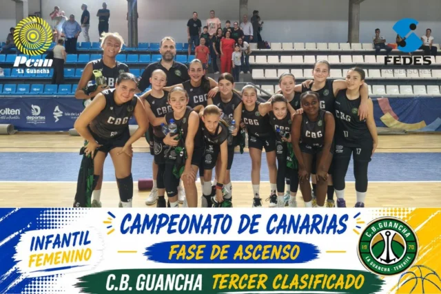 🏀💚💛 𝗨𝗡𝗔 𝗧𝗘𝗠𝗣𝗢𝗥𝗔𝗗𝗔 𝗣𝗔𝗥𝗔 𝗥𝗘𝗖𝗢𝗥𝗗𝗔𝗥 💛💚🏀

Con este encuentro ponemos punto y final a una temporada extraordinaria de nuestro Infantil Femenino, un grupo que ha demostrado durante todos estos meses que el trabajo, el compromiso y la ilusión son capaces de llevar muy lejos.

Nuestras jugadoras cierran el curso con un brillante 4.º puesto en la Primera División de Tenerife y nada menos que un 𝗧𝗘𝗥𝗖𝗘𝗥 𝗣𝗨𝗘𝗦𝗧𝗢 𝗘𝗡 𝗘𝗟 𝗖𝗔𝗠𝗣𝗘𝗢𝗡𝗔𝗧𝗢 𝗗𝗘 𝗖𝗔𝗡𝗔𝗥𝗜𝗔𝗦, un logro del que todo el Club Baloncesto Guancha se siente enormemente orgulloso.

Queremos felicitar de corazón a todas y cada una de las jugadoras por su esfuerzo, compañerismo y capacidad de superación. También a 𝗔𝗹𝗲𝗷𝗮𝗻𝗱𝗿𝗼 𝗚𝗼𝗻𝘇𝗮́𝗹𝗲𝘇, que ha guiado a este grupo con dedicación y pasión, así como a las familias y aficionados que han estado siempre al lado del equipo, acompañándolas en cada entrenamiento, en cada partido y también en esta inolvidable aventura por Canarias.

Este cartel representa mucho más que una clasificación. Representa kilómetros recorridos, madrugones, sacrificios, abrazos, nervios y la enorme satisfacción de haber defendido con orgullo los colores del C.B. Guancha allá donde han competido.

⛽ PCAN La Guancha, acompañando cada paso de nuestras deportistas.

⬆️ FEDES Ascensores, impulsando los sueños y el crecimiento de nuestra cantera.

🏛️ Ilustre Ayuntamiento de La Guancha, apoyando firmemente el deporte base y los valores que transmite.

Gracias, chicas, por hacernos disfrutar tanto. El futuro es vuestro y esto no ha hecho más que empezar.

💚🤍 ¡Enhorabuena por esta magnífica temporada!

#SomosFamiliaCBG #Desde1970 #CBGuancha #CanteraCBG #InfantilFemenino #CampeonatoDeCanarias