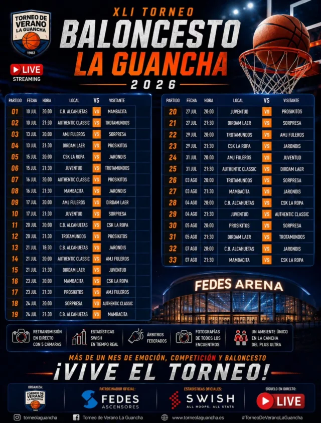 🏀🔥 𝗬𝗔 𝗣𝗨𝗘𝗗𝗘𝗦 𝗖𝗢𝗡𝗦𝗨𝗟𝗧𝗔𝗥 𝗘𝗟 𝗖𝗔𝗟𝗘𝗡𝗗𝗔𝗥𝗜𝗢 𝗗𝗘 𝗟𝗔 𝗙𝗔𝗦𝗘 𝗗𝗘 𝗟𝗜𝗚𝗔 𝗗𝗘𝗟 𝗫𝗟𝗜 𝗧𝗢𝗥𝗡𝗘𝗢 𝗗𝗘 𝗕𝗔𝗟𝗢𝗡𝗖𝗘𝗦𝗧𝗢 𝗟𝗔 𝗚𝗨𝗔𝗡𝗖𝗛𝗔 𝟮𝟬𝟮𝟲! 🔥🏀
𝗘𝗹 𝘃𝗶𝗲𝗿𝗻𝗲𝘀 𝟭𝟬 𝗱𝗲 𝗷𝘂𝗹𝗶𝗼 𝗰𝗼𝗺𝗶𝗲𝗻𝘇𝗮 𝘂𝗻𝗮 𝗻𝘂𝗲𝘃𝗮 𝗲𝗱𝗶𝗰𝗶ó𝗻 𝗱𝗲𝗹 𝗧𝗼𝗿𝗻𝗲𝗼 𝗱𝗲 𝗩𝗲𝗿𝗮𝗻𝗼 𝗟𝗮 𝗚𝘂𝗮𝗻𝗰𝗵𝗮, con un mes repleto de baloncesto, emoción y un ambiente inigualable en el 𝗙𝗘𝗗𝗘𝗦 𝗔𝗿𝗲𝗻𝗮.
En esta publicación encontrarás 𝗲𝗹 𝗰𝗮𝗹𝗲𝗻𝗱𝗮𝗿𝗶𝗼 𝗰𝗼𝗺𝗽𝗹𝗲𝘁𝗼 𝗱𝗲 𝗹𝗮 𝗳𝗮𝘀𝗲 𝗱𝗲 𝗹𝗶𝗴𝗮 𝗱𝗲𝗹 𝗧𝗼𝗿𝗻𝗲𝗼 𝗦é𝗻𝗶𝗼𝗿, con los 𝟯𝟯 𝗲𝗻𝗰𝘂𝗲𝗻𝘁𝗿𝗼𝘀 que decidirán qué equipos consiguen el pase a las semifinales.
📺 𝗧𝗼𝗱𝗼𝘀 𝗹𝗼𝘀 𝗽𝗮𝗿𝘁𝗶𝗱𝗼𝘀 𝘀𝗲𝗿á𝗻 𝗿𝗲𝘁𝗿𝗮𝗻𝘀𝗺𝗶𝘁𝗶𝗱𝗼𝘀 𝗲𝗻 𝗱𝗶𝗿𝗲𝗰𝘁𝗼.
📊 𝗘𝘀𝘁𝗮𝗱í𝘀𝘁𝗶𝗰𝗮𝘀 𝗼𝗳𝗶𝗰𝗶𝗮𝗹𝗲𝘀 𝗲𝗻 𝘁𝗶𝗲𝗺𝗽𝗼 𝗿𝗲𝗮𝗹 𝗴𝗿𝗮𝗰𝗶𝗮𝘀 𝗮 𝗦𝗪𝗜𝗦𝗛.
📸 𝗙𝗼𝘁𝗼𝗴𝗿𝗮𝗳í𝗮𝘀 𝗱𝗲 𝘁𝗼𝗱𝗼𝘀 𝗹𝗼𝘀 𝗲𝗻𝗰𝘂𝗲𝗻𝘁𝗿𝗼𝘀.
🏀 𝗔́𝗿𝗯𝗶𝘁𝗿𝗼𝘀 𝗳𝗲𝗱𝗲𝗿𝗮𝗱𝗼𝘀.
🎉 𝗘𝗹 𝗺𝗲𝗷𝗼𝗿 𝗮𝗺𝗯𝗶𝗲𝗻𝘁𝗲 𝗱𝗲𝗹 𝘃𝗲𝗿𝗮𝗻𝗼 𝗲𝗻 𝗲𝗹 𝗙𝗘𝗗𝗘𝗦 𝗔𝗿𝗲𝗻𝗮.
𝗣𝗿ó𝘅𝗶𝗺𝗮𝗺𝗲𝗻𝘁𝗲 𝗽𝘂𝗯𝗹𝗶𝗰𝗮𝗿𝗲𝗺𝗼𝘀 𝗲𝗹 𝗰𝗮𝗹𝗲𝗻𝗱𝗮𝗿𝗶𝗼 𝗱𝗲𝗹 𝗫𝗜𝗩 𝗧𝗼𝗿𝗻𝗲𝗼 𝗜𝗻𝗳𝗮𝗻𝘁𝗶𝗹, así como toda la información de 𝗹𝗮𝘀 𝘀𝗲𝗺𝗶𝗳𝗶𝗻𝗮𝗹𝗲�