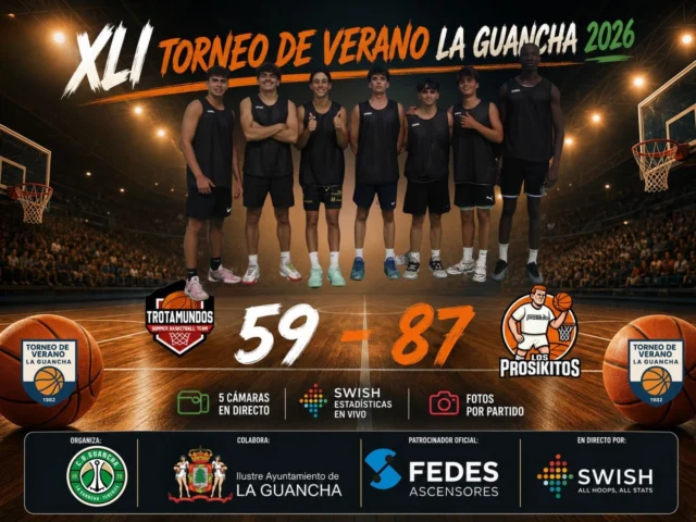 🏀🔥 𝗟𝗢𝗦 𝗣𝗥𝗢𝗦𝗜𝗞𝗜𝗧𝗢𝗦 𝗙𝗜𝗥𝗠𝗔𝗡 𝗨𝗡𝗔 𝗚𝗥𝗔𝗡 𝗩𝗜𝗖𝗧𝗢𝗥𝗜𝗔 𝗘𝗡 𝗘𝗟 𝗫𝗟𝗜 𝗧𝗢𝗥𝗡𝗘𝗢 𝗗𝗘 𝗩𝗘𝗥𝗔𝗡𝗢 🔥🏀

El 𝗫𝗟𝗜 𝗧𝗢𝗥𝗡𝗘𝗢 𝗗𝗘 𝗩𝗘𝗥𝗔𝗡𝗢 𝗟𝗔 𝗚𝗨𝗔𝗡𝗖𝗛𝗔 𝟮𝟬𝟮𝟲 continúa dejando encuentros de gran nivel y, en esta ocasión, 𝗟𝗼𝘀 𝗣𝗿𝗼𝘀𝗶𝗸𝗶𝘁𝗼𝘀 lograron imponerse por 𝟴𝟳-𝟱𝟵 frente a 𝗧𝗿𝗼𝘁𝗮𝗺𝘂𝗻𝗱𝗼𝘀, sumando un importante triunfo en la competición.

💪 El conjunto de 𝗟𝗼𝘀 𝗣𝗿𝗼𝘀𝗶𝗸𝗶𝘁𝗼𝘀 mostró un gran ritmo durante el encuentro para terminar llevándose la victoria, mientras que 𝗧𝗿𝗼𝘁𝗮𝗺𝘂𝗻𝗱𝗼𝘀 peleó hasta el final sin bajar los brazos, ofreciendo un gran espectáculo al público presente en el 𝗙𝗘𝗗𝗘𝗦 𝗔𝗥𝗘𝗡𝗔.

👏 Una jornada más, los aficionados pudieron disfrutar de un ambiente espectacular, demostrando que el Torneo de Verano sigue siendo una de las grandes citas deportivas del verano en Canarias.

💙 𝗙𝗘𝗗𝗘𝗦 𝗔𝗦𝗖𝗘𝗡𝗦𝗢𝗥𝗘𝗦, patrocinador oficial del torneo, continúa apostando por este evento para seguir impulsando el baloncesto y el deporte en nuestro municipio.

🎥 𝗟𝗢𝗦 𝗣𝗔𝗥𝗧𝗜𝗗𝗢𝗦 𝗦𝗘 𝗥𝗘𝗧𝗥𝗔𝗡𝗦𝗠𝗜𝗧𝗘𝗡 𝗘𝗡 𝗗𝗜𝗥𝗘𝗖𝗧𝗢 𝗖𝗢𝗡 𝟱 𝗖𝗔́𝗠𝗔𝗥𝗔𝗦, acompañados de 𝗘𝗦𝗧𝗔𝗗𝗜́𝗦𝗧𝗜𝗖𝗔𝗦 𝗘𝗡 𝗩𝗜𝗩𝗢 𝗖𝗢𝗡 𝗦𝗪𝗜𝗦𝗛 y 𝗙𝗢𝗧𝗢𝗚𝗥𝗔𝗙𝗜́𝗔𝗦 𝗗𝗘 𝗧𝗢𝗗𝗢𝗦 𝗟𝗢𝗦 𝗣𝗔𝗥𝗧𝗜𝗗𝗢𝗦, para que no te pierdas ningún detalle de la competición.

🍢🌭 𝗟𝗔 𝗧𝗘𝗥𝗥𝗔𝗭𝗔 𝗣𝗘𝗗𝗥𝗢 𝗬 𝗥𝗢𝗦𝗬 sigue siendo el lugar ideal para vivir cada jornada del torneo, disfrutando de sus 𝗙𝗔𝗠𝗢𝗦𝗢𝗦 𝗣𝗜𝗡𝗖𝗛𝗢𝗦, 𝗛𝗔𝗠𝗕𝗨𝗥𝗚𝗨𝗘𝗦𝗔𝗦, 𝗕𝗢𝗖𝗔𝗗𝗜𝗟𝗟𝗢𝗦, 𝗕𝗘𝗕𝗜𝗗𝗔𝗦 𝗬 𝗠𝗨𝗖𝗛𝗢 𝗠𝗔́𝗦, en un ambiente único para toda la familia.

🙌 𝗘𝗟 𝗘𝗦𝗣𝗘𝗖𝗧𝗔́𝗖𝗨𝗟𝗢 𝗡𝗢 𝗦𝗘 𝗗𝗘𝗧𝗜𝗘𝗡𝗘. ¡𝗧𝗘 𝗘𝗦𝗣𝗘𝗥𝗔𝗠𝗢𝗦 𝗘𝗡 𝗟𝗔𝗦 𝗣𝗥𝗢́𝗫𝗜𝗠𝗔𝗦 𝗝𝗢𝗥𝗡𝗔𝗗𝗔𝗦 𝗗𝗘𝗟 𝗫𝗟𝗜 𝗧𝗢𝗥𝗡𝗘𝗢 𝗗𝗘 𝗩𝗘𝗥𝗔𝗡𝗢 𝗟𝗔 𝗚𝗨𝗔𝗡𝗖𝗛𝗔! 🏀💚

💚🤍 #𝗦𝗼𝗺𝗼𝘀𝗙𝗮𝗺𝗶𝗹𝗶𝗮𝗖𝗕𝗚
🏀 #𝗫𝗟𝗜𝗧𝗼𝗿𝗻𝗲𝗼𝗗𝗲𝗩𝗲𝗿𝗮𝗻𝗼
🔥 #𝗗𝗲𝘀𝗱𝗲𝟭𝟵𝟴𝟮
💙 #𝗙𝗘𝗗𝗘𝗦𝗔𝘀𝗰𝗲𝗻𝘀𝗼𝗿𝗲𝘀
📊 #𝗦𝗪𝗜𝗦𝗛
🏀 #𝗕𝗮𝗹𝗼𝗻𝗰𝗲𝘀𝘁𝗼𝗖𝗮𝗻𝗮𝗿𝗶𝗼