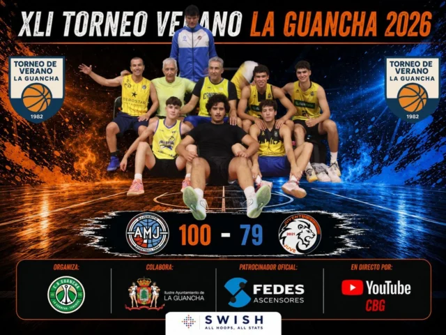 🏀🔥 𝗔𝗠𝗝 𝗙𝘂𝗹𝗲𝗿𝗼𝘀 𝘀𝗲 𝗶𝗺𝗽𝗼𝗻𝗲 𝗮 𝗝𝘂𝘃𝗲𝗻𝘁𝘂𝗱 𝗲𝗻 𝘂𝗻 𝗱𝘂𝗲𝗹𝗼 𝗱𝗲 𝗴𝗿𝗮𝗻 𝗻𝗶𝘃𝗲𝗹 𝗲𝗻 𝗲𝗹 𝗫𝗟𝗜 𝗧𝗼𝗿𝗻𝗲𝗼 𝗱𝗲 𝗩𝗲𝗿𝗮𝗻𝗼 𝗟𝗮 𝗚𝘂𝗮𝗻𝗰𝗵𝗮! 🔥🏀

📊 𝗥𝗘𝗦𝗨𝗟𝗧𝗔𝗗𝗢 𝗙𝗜𝗡𝗔𝗟:
💥 𝗔𝗠𝗝 𝗙𝘂𝗹𝗲𝗿𝗼𝘀 𝟭𝟬𝟬 - 𝟳𝟵 𝗝𝘂𝘃𝗲𝗻𝘁𝘂𝗱

Gran encuentro el vivido en el 𝗫𝗟𝗜 𝗧𝗼𝗿𝗻𝗲𝗼 𝗱𝗲 𝗩𝗲𝗿𝗮𝗻𝗼 𝗟𝗮 𝗚𝘂𝗮𝗻𝗰𝗵𝗮, donde 𝗔𝗠𝗝 𝗙𝘂𝗹𝗲𝗿𝗼𝘀 logró una importante victoria por 100-79 frente a 𝗝𝘂𝘃𝗲𝗻𝘁𝘂𝗱, en un partido con un ritmo muy alto, buen baloncesto y numerosas acciones espectaculares que hicieron disfrutar al público presente en el 𝗙𝗲𝗱𝗲𝘀 𝗔𝗿𝗲𝗻𝗮. ⛹️‍♂️🔥

👏 Enhorabuena a ambos equipos por el esfuerzo, la deportividad y el espectáculo ofrecido sobre la cancha en una nueva jornada del torneo.

🏢 𝗘𝗹 𝗫𝗟𝗜 𝗧𝗼𝗿𝗻𝗲𝗼 𝗱𝗲 𝗩𝗲𝗿𝗮𝗻𝗼 𝗟𝗮 𝗚𝘂𝗮𝗻𝗰𝗵𝗮 𝟮𝟬𝟮𝟲 cuenta con el patrocinio oficial de 𝗙𝗘𝗗𝗘𝗦 𝗔𝘀𝗰𝗲𝗻𝘀𝗼𝗿𝗲𝘀, cuyo apoyo continúa siendo fundamental para que este histórico torneo siga creciendo año tras año y ofreciendo el mejor baloncesto del verano.

📺 𝗥𝗲𝗰𝘂𝗲𝗿𝗱𝗮 𝗾𝘂𝗲 𝘁𝗼𝗱𝗼𝘀 𝗹𝗼𝘀 𝗽𝗮𝗿𝘁𝗶𝗱𝗼𝘀 𝗱𝗲𝗹 𝘁𝗼𝗿𝗻𝗲𝗼 𝘀𝗲 𝗽𝘂𝗲𝗱𝗲𝗻 𝘃𝗲𝗿 𝗲𝗻 𝗱𝗶𝗿𝗲𝗰𝘁𝗼 𝘆 𝗱𝗶𝗳𝗲𝗿𝗶𝗱𝗼 𝗮 𝘁𝗿𝗮𝘃é𝘀 𝗱𝗲𝗹 𝗰𝗮𝗻𝗮𝗹 𝗱𝗲 𝗬𝗼𝘂𝗧𝘂𝗯𝗲 𝗱𝗲𝗹 𝗖𝗹𝘂𝗯 𝗕𝗮𝗹𝗼𝗻𝗰𝗲𝘀𝘁𝗼 𝗚𝘂𝗮𝗻𝗰𝗵𝗮. 🎥

#𝗫𝗟𝗜𝗧𝗼𝗿𝗻𝗲𝗼𝗱𝗲𝗩𝗲𝗿𝗮𝗻𝗼 #𝗟𝗮𝗚𝘂𝗮𝗻𝗰𝗵𝗮 #𝗙𝗘𝗗𝗘𝗦𝗔𝘀𝗰𝗲𝗻𝘀𝗼𝗿𝗲𝘀 #𝗦𝗼𝗺𝗼𝘀𝗙𝗮𝗺𝗶𝗹𝗶𝗮𝗖𝗕𝗚 #𝗗𝗲𝘀𝗱𝗲𝟭𝟵𝟳𝟬 #𝗕𝗮𝗹𝗼𝗻𝗰𝗲𝘀𝘁𝗼 #𝗧𝗲𝗻𝗲𝗿𝗶𝗳𝗲