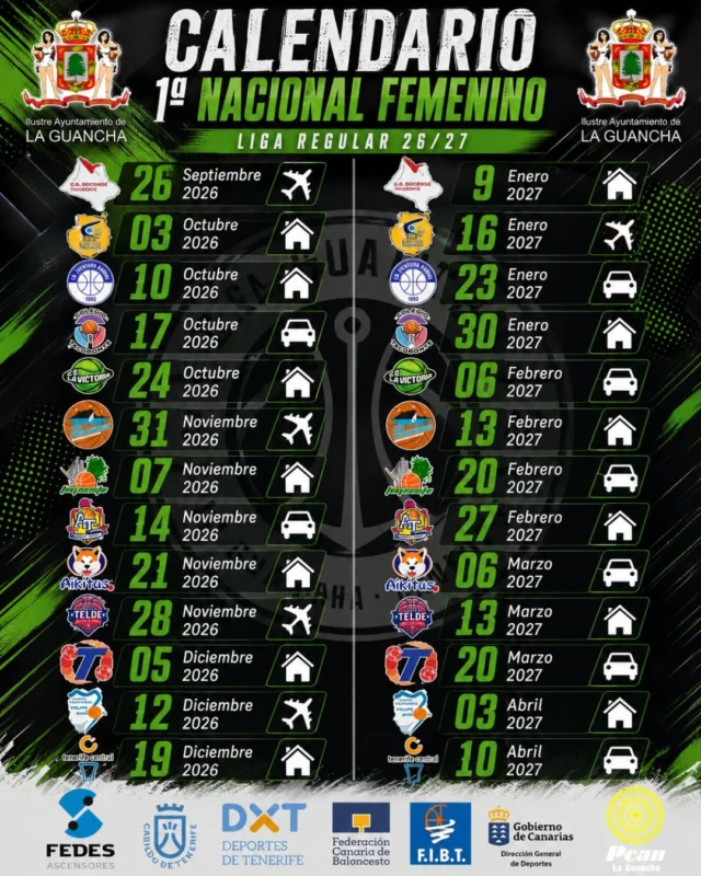 🏀💚 𝗖𝗔𝗟𝗘𝗡𝗗𝗔𝗥𝗜𝗢 𝗢𝗙𝗜𝗖𝗜𝗔𝗟 𝗗𝗘 𝗟𝗔 𝗟𝗜𝗚𝗔 𝗥𝗘𝗚𝗨𝗟𝗔𝗥 𝟮𝟬𝟮𝟲/𝟮𝟳 💚🏀
¡Ya conocemos el camino que recorrerá nuestro 𝗦𝗘́𝗡𝗜𝗢𝗥 𝗙𝗘𝗠𝗘𝗡𝗜𝗡𝗢 en una nueva e ilusionante temporada de 𝗣𝗥𝗜𝗠𝗘𝗥𝗔 𝗡𝗔𝗖𝗜𝗢𝗡𝗔𝗟!
Tras una magnífica campaña en la que nuestras jugadoras finalizaron en un brillante 𝗤𝗨𝗜𝗡𝗧𝗢 𝗣𝗨𝗘𝗦𝗧𝗢 𝗘𝗡 𝗘𝗟 𝗖𝗔𝗠𝗣𝗘𝗢𝗡𝗔𝗧𝗢 𝗗𝗘 𝗖𝗔𝗡𝗔𝗥𝗜𝗔𝗦, el conjunto verdiblanco afronta con enorme ilusión una nueva temporada llena de retos, emoción y grandes partidos.
La competición arrancará el próximo 𝗦𝗔́𝗕𝗔𝗗𝗢 𝟮𝟲 𝗗𝗘 𝗦𝗘𝗣𝗧𝗜𝗘𝗠𝗕𝗥𝗘, con un exigente desplazamiento a Lanzarote para enfrentarse al C.B. Ariagona, mientras que el 𝗣𝗟𝗨𝗦 𝗨𝗟𝗧𝗥𝗔 vivirá su estreno liguero una semana más tarde, el 𝟯 𝗗𝗘 𝗢𝗖𝗧𝗨𝗕𝗥𝗘, recibiendo al Gran Canaria ULPGC.
A lo largo de la temporada volveremos a disfrutar de grandes enfrentamientos ante algunos de los mejores equipos del baloncesto canario, en una liga que promete máxima igualdad y un gran nivel competitivo hasta la última jornada.
💚 𝗔𝗡𝗜𝗠𝗔𝗠𝗢𝗦 a toda la familia verdiblanca a acompañar a nuestras jugadoras durante toda la temporada. El apoyo desde la grada del Plus Ultra volverá a ser una de nuestras mayores fortalezas, por eso esperamos ver el pabellón lleno en cada jornada como siempre ha hecho nuestra afición.
⬆️ 𝗙𝗘𝗗𝗘𝗦 𝗔𝗦𝗖𝗘𝗡𝗦𝗢𝗥𝗘𝗦, gracias por seguir siendo un pilar fundamental de nuestro proyecto deportivo y por acompañarnos un año más en este apasionante camino.
⛽ 𝗣𝗖𝗔𝗡 𝗟𝗔 𝗚𝗨𝗔𝗡𝗖𝗛𝗔, gracias por impulsar con su apoyo el crecimiento de nuestro club y de todos nuestros equipos.
🏛️ 𝗜𝗟𝗨𝗦𝗧𝗥𝗘 𝗔𝗬𝗨𝗡𝗧𝗔𝗠𝗜𝗘𝗡𝗧𝗢 𝗗𝗘 𝗟𝗔 𝗚𝗨𝗔𝗡𝗖𝗛𝗔, gracias por seguir apostando firmemente por el deporte y por respaldar el trabajo que desarrolla el Club Baloncesto Guancha.
🍀 𝗤𝗨𝗘 𝗘𝗠𝗣𝗜𝗘𝗖𝗘 𝗟𝗔 𝗧𝗘𝗠𝗣𝗢𝗥𝗔𝗗𝗔. Estamos convencidos de que volveremos a disfrutar de un año repleto de esfuerzo, ilusión y baloncesto del mejor nivel.
¡Nos vemos en el Plus Ultra! 💚🤍🏀
#SomosFamiliaCBG #Desde1970 #CBGuancha #PrimeraNacional #SeniorFemenino #CalendarioOficial #BaloncestoCanario #FedesAscensores #PCANLaGuancha