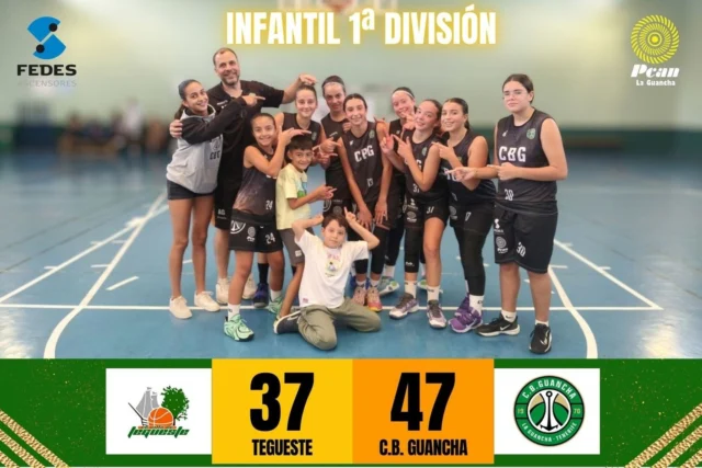 🏀💚 𝗗𝗘𝗕𝗨𝗧 𝗖𝗢𝗡 𝗩𝗜𝗖𝗧𝗢𝗥𝗜𝗔 𝗗𝗘 𝗡𝗨𝗘𝗦𝗧𝗥𝗢 𝗜𝗡𝗙𝗔𝗡𝗧𝗜𝗟 𝗙𝗘𝗠𝗘𝗡𝗜𝗡𝗢! 💚🤍

🔥 𝗩𝗜𝗟𝗟𝗔 𝗗𝗘 𝗧𝗘𝗚𝗨𝗘𝗦𝗧𝗘 𝟯𝟳 – 𝟰𝟳 𝗖.𝗕. 𝗚𝗨𝗔𝗡𝗖𝗛𝗔

¡Qué buena manera de comenzar la temporada 2026/2027! 💪🏀

Nuestro 𝗜𝗡𝗙𝗔𝗡𝗧𝗜𝗟 𝗙𝗘𝗠𝗘𝗡𝗜𝗡𝗢 𝗗𝗘 𝟭ª 𝗗𝗜𝗩𝗜𝗦𝗜Ó𝗡 ha estrenado la competición con una gran victoria a domicilio frente al Villa de Tegueste.

Las chicas de 𝗔𝗟𝗘𝗝𝗔𝗡𝗗𝗥𝗢 𝗚𝗢𝗡𝗭Á𝗟𝗘𝗭 han demostrado sus ganas de competir, su compañerismo y la ilusión con la que afrontan esta nueva temporada. ¡Primer partido y primera alegría! 👏💚

🎂🎉 𝗬 𝗛𝗢𝗬 𝗧𝗘𝗡𝗘𝗠𝗢𝗦 𝗨𝗡𝗔 𝗙𝗘𝗟𝗜𝗖𝗜𝗧𝗔𝗖𝗜Ó𝗡 𝗠𝗨𝗬 𝗘𝗦𝗣𝗘𝗖𝗜𝗔𝗟…

Si se fijan en la fotografía, nuestras jugadoras están señalando a una compañera. ¡Y no es casualidad! 😍

💚 ¡𝗛𝗢𝗬 𝗘𝗦 𝗘𝗟 𝗖𝗨𝗠𝗣𝗟𝗘𝗔Ñ𝗢𝗦 𝗗𝗘 𝗡𝗨𝗘𝗦𝗧𝗥𝗔 𝗔𝗟𝗜𝗦𝗦𝗢𝗡 𝗔𝗕𝗥𝗔𝗡𝗧𝗘! 🎂🥳

Qué bonito poder celebrar tu día rodeada de tus compañeras, de tu entrenador y con una victoria para recordar.

𝗠𝗨𝗖𝗛Í𝗦𝗜𝗠𝗔𝗦 𝗙𝗘𝗟𝗜𝗖𝗜𝗗𝗔𝗗𝗘𝗦, 𝗔𝗟𝗜𝗦𝗦𝗢𝗡. Que sigas cumpliendo años, sueños y disfrutando del baloncesto con esta gran familia. ¡Hoy la victoria también va por ti! 💚🎁

👏 Felicidades a todas nuestras jugadoras y a Alejandro por este magnífico comienzo. Nuestro reconocimiento también al 𝗩𝗜𝗟𝗟𝗔 𝗗𝗘 𝗧𝗘𝗚𝗨𝗘𝗦𝗧𝗘, al que deseamos mucha suerte durante la temporada.

🤝 𝗚𝗥𝗔𝗖𝗜𝗔𝗦 𝗔 𝗤𝗨𝗜𝗘𝗡𝗘𝗦 𝗦𝗜𝗚𝗨𝗘𝗡 𝗔𝗣𝗢𝗬𝗔𝗡𝗗𝗢 𝗡𝗨𝗘𝗦𝗧𝗥𝗔 𝗖𝗔𝗡𝗧𝗘𝗥𝗔:

⬆️ 𝗙𝗘𝗗𝗘𝗦 𝗔𝗦𝗖𝗘𝗡𝗦𝗢𝗥𝗘𝗦 | Especialistas en mantenimiento, rehabilitación y modernización de ascensores, ofreciendo soluciones adaptadas a cada instalación para mejorar la seguridad y la accesibilidad.

⛽ 𝗣𝗖𝗔𝗡 𝗟𝗔 𝗚𝗨𝗔𝗡𝗖𝗛𝗔 | Combustibles, tienda y servicios para el cuidado de tu vehículo. ¡La mejor parada para acompañarte en cada desplazamiento!

🏛️ 𝗜𝗟𝗨𝗦𝗧𝗥𝗘 𝗔𝗬𝗨𝗡𝗧𝗔𝗠𝗜𝗘𝗡𝗧𝗢 𝗗𝗘 𝗟𝗔 𝗚𝗨𝗔𝗡𝗖𝗛𝗔 | Gracias por continuar apostando por el deporte.

🔥 𝗣𝗥𝗜𝗠𝗘𝗥 𝗣𝗔𝗥𝗧𝗜𝗗𝗢, 𝗣𝗥𝗜𝗠𝗘𝗥𝗔 𝗩𝗜𝗖𝗧𝗢𝗥𝗜𝗔 𝗬 𝗨𝗡 𝗖𝗨𝗠𝗣𝗟𝗘𝗔Ñ𝗢𝗦 𝗤𝗨𝗘 𝗡𝗢 𝗩𝗔𝗠𝗢𝗦 𝗔 𝗢𝗟𝗩𝗜𝗗𝗔𝗥. 🎂🏀

💚🤍 ¡𝟭, 𝟮, 𝟯… 𝗚𝗨𝗔𝗡𝗖𝗛𝗔!

#SomosFamiliaCBG #Desde1970