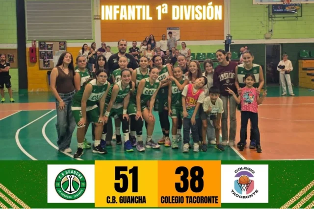 🏀💚🤍 𝗨𝗡𝗔 𝗡𝗨𝗘𝗩𝗔 𝗔𝗟𝗘𝗚𝗥𝗜́𝗔 𝗣𝗔𝗥𝗔 𝗡𝗨𝗘𝗦𝗧𝗥𝗢 𝗜𝗡𝗙𝗔𝗡𝗧𝗜𝗟 𝗙𝗘𝗠𝗘𝗡𝗜𝗡𝗢 💚👏

¡Nueva alegría para nuestra familia CBG! Nuestro 𝗜𝗡𝗙𝗔𝗡𝗧𝗜𝗟 𝗙𝗘𝗠𝗘𝗡𝗜𝗡𝗢 𝗗𝗘 𝟭.ª 𝗗𝗜𝗩𝗜𝗦𝗜𝗢́𝗡 consiguió una nueva victoria esta tarde frente al Colegio Tacoronte, sumando otro triunfo a su trayectoria en esta temporada 2026/2027.

🏀 𝗜𝗡𝗙𝗔𝗡𝗧𝗜𝗟 𝗙𝗘𝗠𝗘𝗡𝗜𝗡𝗢 | 𝟭.ª 𝗗𝗜𝗩𝗜𝗦𝗜𝗢́𝗡

💚 𝗖.𝗕. 𝗚𝗨𝗔𝗡𝗖𝗛𝗔 𝟱𝟭
🏀 𝗖𝗢𝗟𝗘𝗚𝗜𝗢 𝗧𝗔𝗖𝗢𝗥𝗢𝗡𝗧𝗘 𝟯𝟴

📍 Pabellón Plus Ultra · La Guancha

👏 𝗗𝗢𝗦 𝗣𝗔𝗥𝗧𝗜𝗗𝗢𝗦, 𝗗𝗢𝗦 𝗩𝗜𝗖𝗧𝗢𝗥𝗜𝗔𝗦.

Nuestras jugadoras continúan creciendo y demostrando que el trabajo de los entrenamientos tiene su recompensa. Una victoria que refuerza la confianza del grupo y las ganas de seguir mejorando.

Pero lo más bonito de esta tarde va mucho más allá del resultado. ❤️

📸 ¡Miren esta fotografía! Jugadoras, entrenador, compañeras, familiares y pequeños aficionados compartiendo una alegría que demuestra lo que significa pertenecer a esta familia.

💚 𝗘𝗦𝗧𝗢 𝗘𝗦 𝗘𝗟 𝗖.𝗕. 𝗚𝗨𝗔𝗡𝗖𝗛𝗔.

Felicitamos al Colegio Tacoronte por el encuentro y agradecemos a todas las personas que llenaron de apoyo nuestras gradas.

🤝 𝗘𝗟𝗟𝗢𝗦 𝗧𝗔𝗠𝗕𝗜𝗘́𝗡 𝗙𝗢𝗥𝗠𝗔𝗡 𝗣𝗔𝗥𝗧𝗘 𝗗𝗘 𝗖𝗔𝗗𝗔 𝗩𝗜𝗖𝗧𝗢𝗥𝗜𝗔

🛗 𝗙𝗘𝗗𝗘𝗦 𝗔𝗦𝗖𝗘𝗡𝗦𝗢𝗥𝗘𝗦 | Mantenimiento preventivo y asistencia técnica para ascensores, con atención a las necesidades de cada instalación. Porque la seguridad y la tranquilidad también cuentan.
🌐 www.fedesascensores.com

⛽ 𝗣𝗖𝗔𝗡 𝗟𝗔 𝗚𝗨𝗔𝗡𝗖𝗛𝗔 | Mucho más que repostar: aprovecha su tienda y los servicios de lavado para cuidar tu vehículo y continuar el camino con todo preparado.

🏛️ 𝗜𝗟𝗨𝗦𝗧𝗥𝗘 𝗔𝗬𝗨𝗡𝗧𝗔𝗠𝗜𝗘𝗡𝗧𝗢 𝗗𝗘 𝗟𝗔 𝗚𝗨𝗔𝗡𝗖𝗛𝗔 | Gracias por seguir apoyando el baloncesto femenino y el deporte de formación en nuestro municipio.

💚🤍 𝗦𝗘𝗚𝗨𝗜𝗠𝗢𝗦 𝗦𝗨𝗠𝗔𝗡𝗗𝗢 𝗩𝗜𝗖𝗧𝗢𝗥𝗜𝗔𝗦, 𝗣𝗘𝗥𝗢 𝗦𝗢𝗕𝗥𝗘 𝗧𝗢𝗗𝗢 𝗦𝗘𝗚𝗨𝗜𝗠𝗢𝗦 𝗖𝗥𝗘𝗖𝗜𝗘𝗡𝗗𝗢 𝗝𝗨𝗡𝗧𝗔𝗦.

🏀 ¡𝟭, 𝟮, 𝟯… 𝗚𝗨𝗔𝗡𝗖𝗛𝗔! 💚

#SomosFamiliaCBG #Desde1970 #CBGuancha #LaGuancha #InfantilFemenino #PrimeraDivision #BaloncestoFemenino